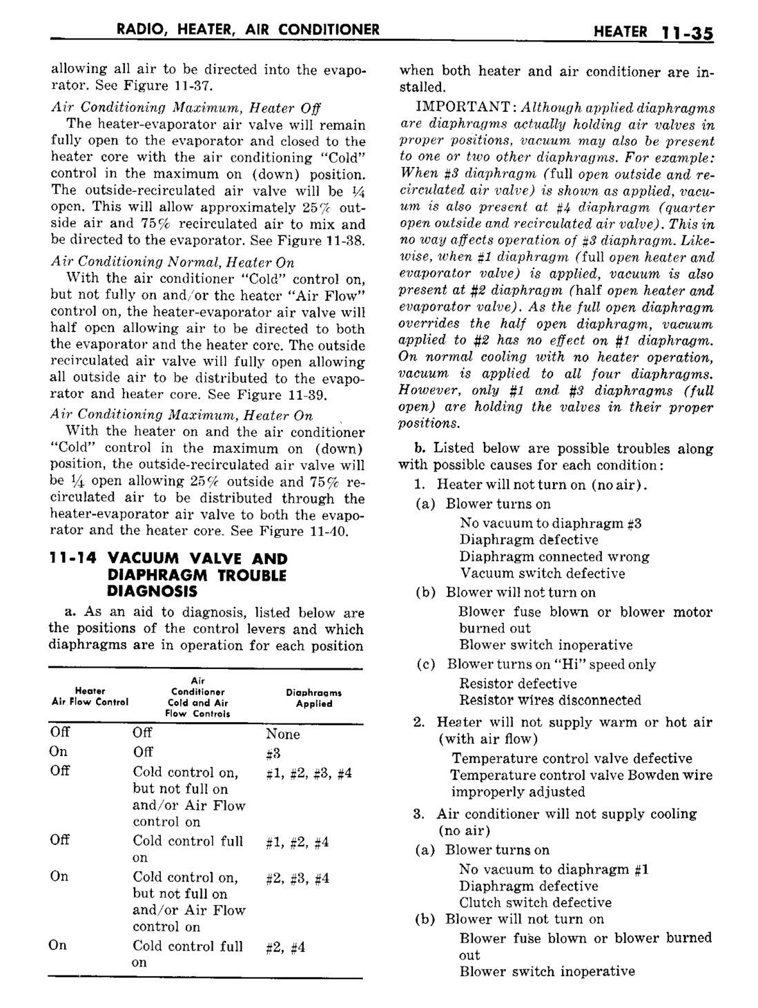 n_12 1960 Buick Shop Manual - Radio-Heater-AC-035-035.jpg